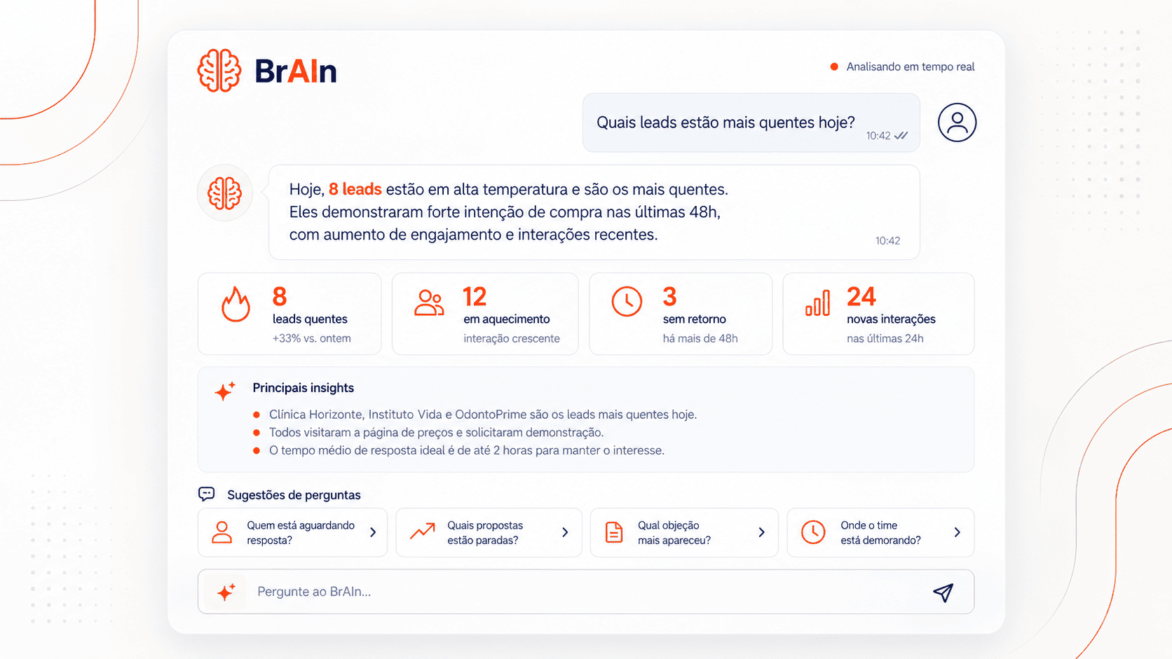 BrAIn respondendo quais leads estão mais quentes hoje, com números e principais insights